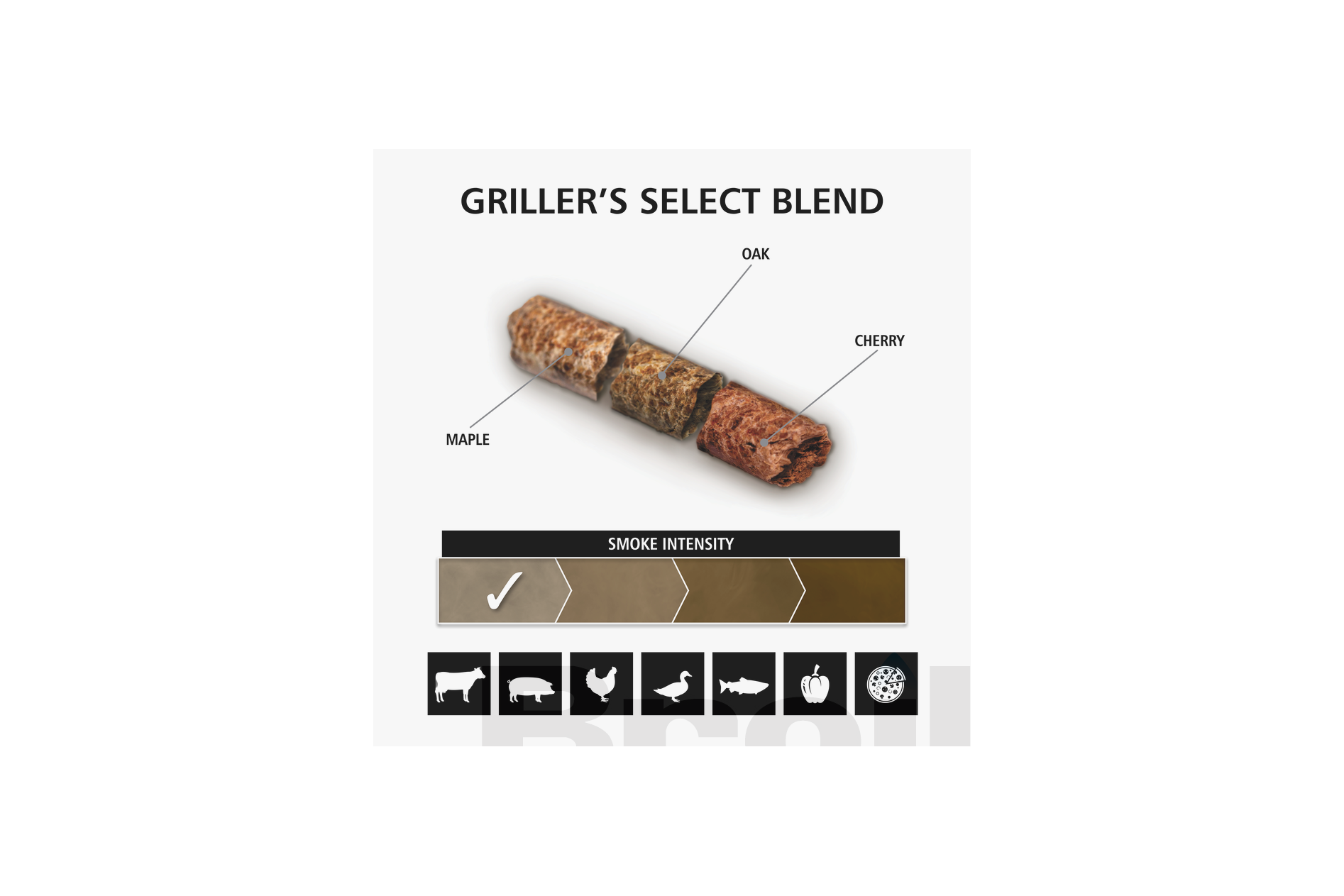 Broil King 63939 PELLETS - GRILLER'S SELECT BLEND - 20 LB