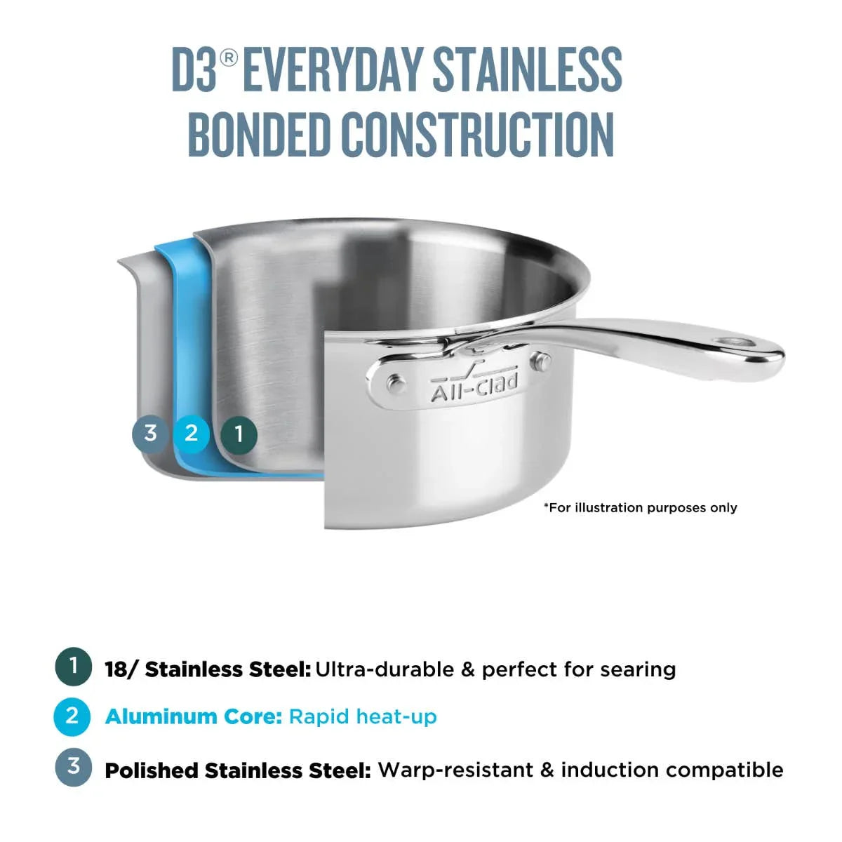All-clad 401488LCAR | D3 Everyday 10-Piece Cookware Set
