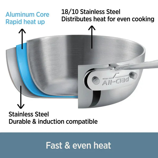 All-clad CBB0010 | D3 Curated Collection | Tri-Ply Cookware Set