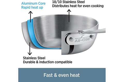 All-Clad  4108 FRY PAN (8.6x1.6