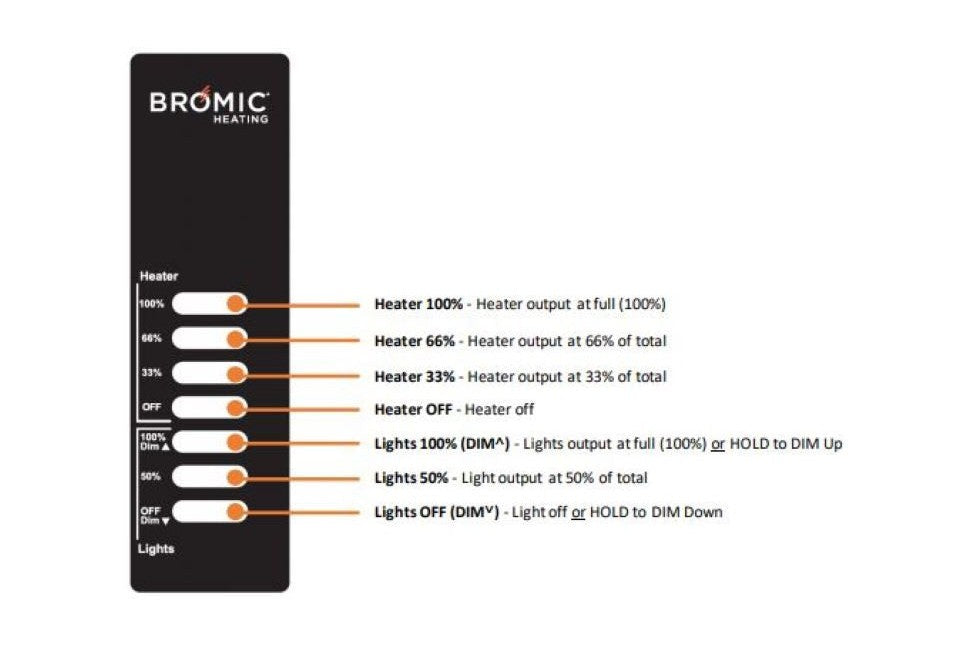 BROMIC Eclipse Electric Pendant Dimmer Controller | BH3230007-1