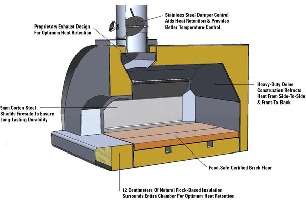 Fontana FTMAR-A MARGHERITA Single Chamber Oven- Anthracite